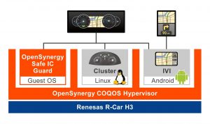 R-Car H3 GPU